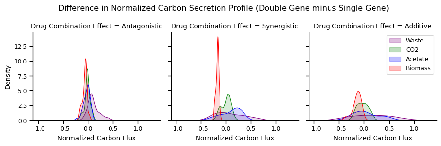 _images/carbon_allocation_9_1.png