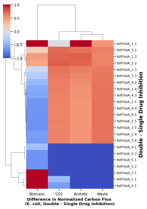 _images/checkerboard_flux_analysis_15_1.png