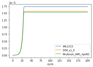 _images/mutualism_model_setup_29_1.png
